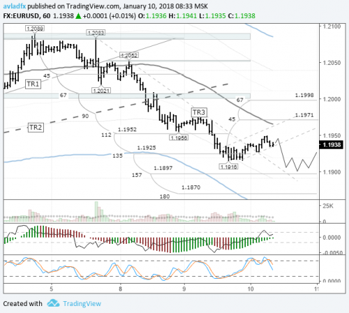 forex-eurusd-10-01-2018.png