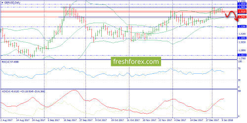 forex-trend-10-01-2018-4.png