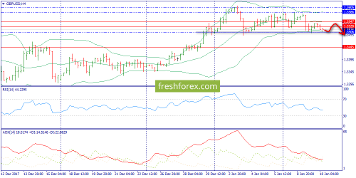 forex-trend-10-01-2018-5.png