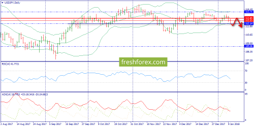 forex-trend-10-01-2018-7.png