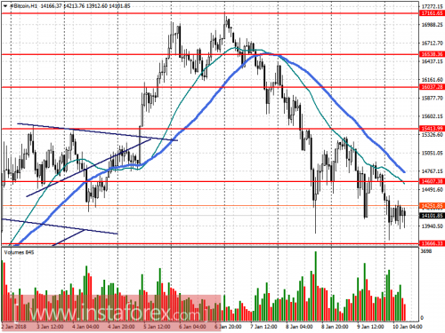 bitcoin-cfd-futures-10-01-2018.png