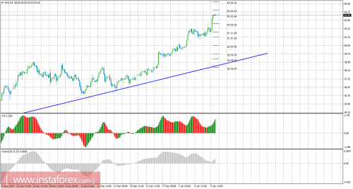 oil-cfd-futures-10-01-2018.png