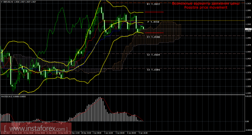 forex-trade-10-01-2018-2.png