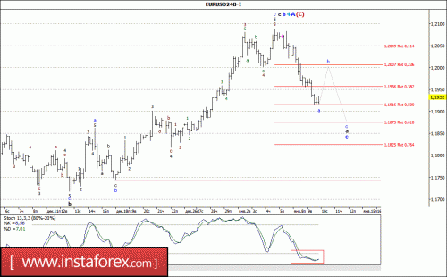 forex-wave-analysis-10-01-2018-1.gif