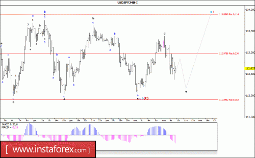 forex-wave-analysis-10-01-2018-4.gif