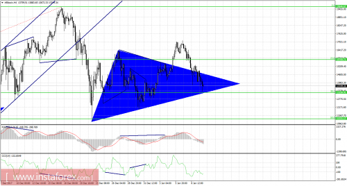 forex-bitcoin-cfd-futures-10-01-2018-1.png