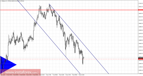 forex-bitcoin-cfd-futures-10-01-2018-2.png