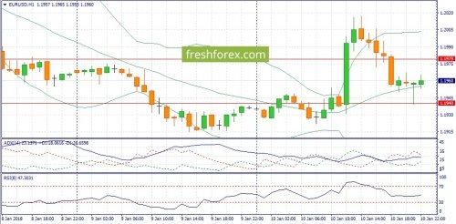 forex-fundamental-analysis-11-01-2018-1.jpg