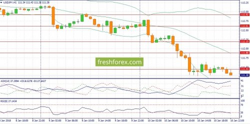 forex-fundamental-analysis-11-01-2018-3.jpg