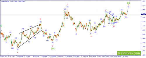 forex-wave-11-01-2018-2.png
