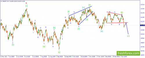forex-wave-11-01-2018-3.png