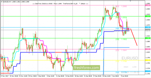 forex-trading-11-01-2018-1.png