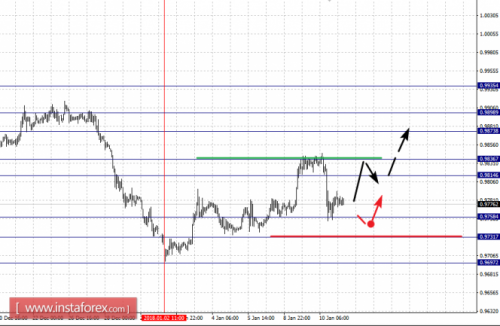 forex-fractal-analysis-11-01-2018-3.png