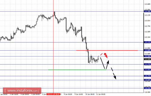 forex-fractal-analysis-11-01-2018-4.png