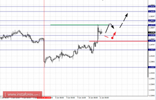 forex-fractal-analysis-11-01-2018-5.png