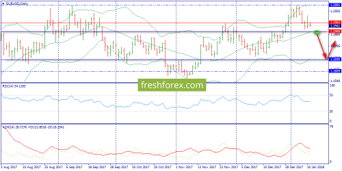 forex-trend-11-01-2018-1.png