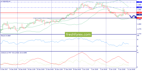 forex-trend-11-01-2018-2.png