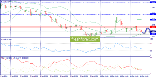 forex-trend-11-01-2018-3.png
