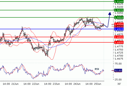 GBPUSD20100625.GIF