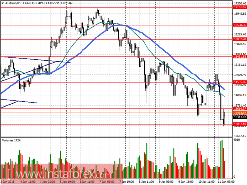 bitcoin-cfd-futures-11-01-2018.png