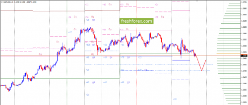 forex-option-analysis-11-01-2018-3.png
