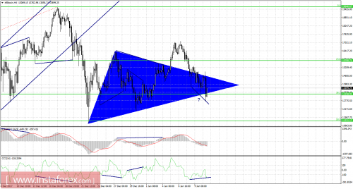 forex-bitcoin-cfd-futures-11-01-2018-1.png