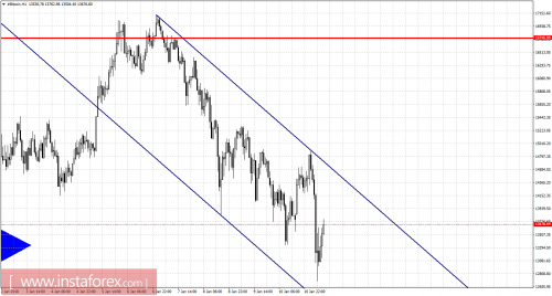 forex-bitcoin-cfd-futures-11-01-2018-2.png