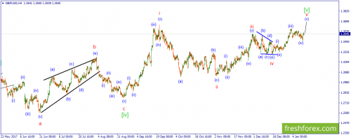forex-wave-12-01-2018-2.png