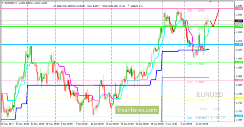forex-trading-12-01-2018-1.png