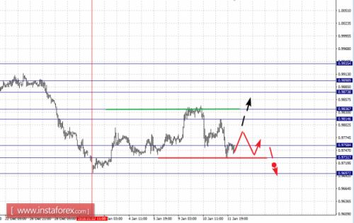 forex-fractal-analysis-12-01-2018-3.png