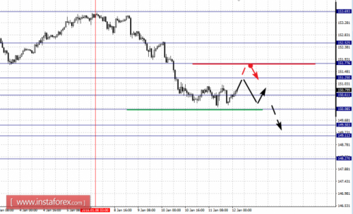 forex-fractal-analysis-12-01-2018-8.png