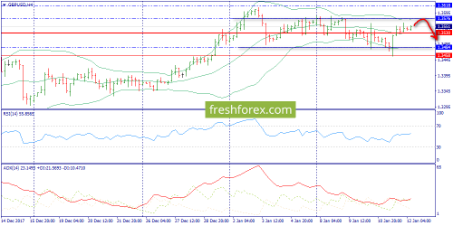 forex-trend-12-01-2018-5.png