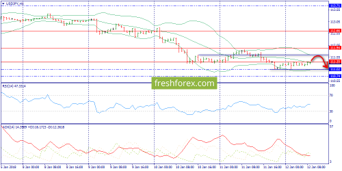 forex-trend-12-01-2018-9.png