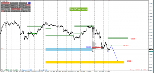 forex-cfd-trading-12-01-2018-6.png