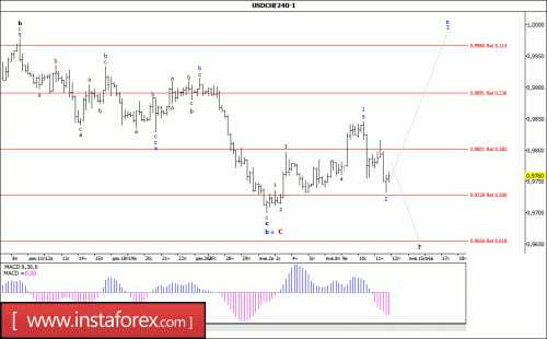forex-wave-analysis-12-01-2018-3.gif