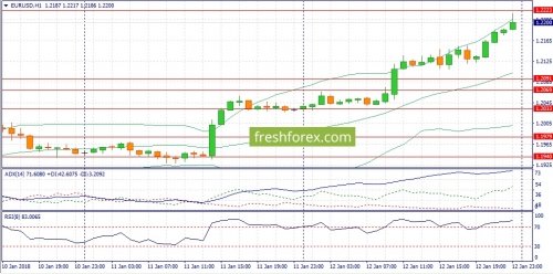 forex-fundamental-analysis-15-01-2018-1.jpg