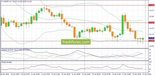 forex-fundamental-analysis-15-01-2018-3.jpg