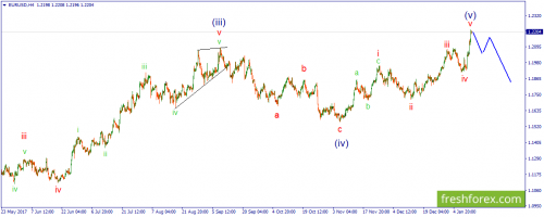 forex-wave-15-01-2018-1.png