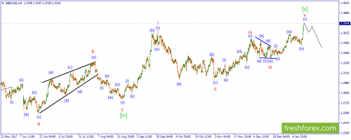 forex-wave-15-01-2018-2.png