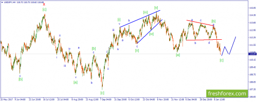 forex-wave-15-01-2018-3.png