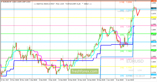 forex-trading-15-01-2018-1.png