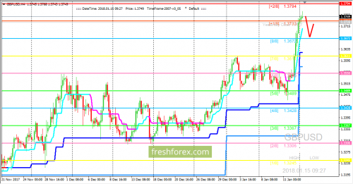 forex-trading-15-01-2018-2.png