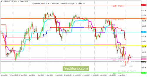 forex-trading-15-01-2018-3.png