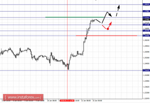 forex-fractal-analysis-15-01-2018-2.png