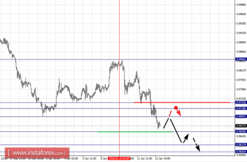 forex-fractal-analysis-15-01-2018-3.png