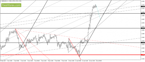 forex-gann-15-01-2018-4.png