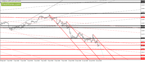 forex-gann-15-01-2018-6.png