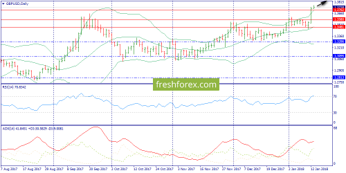 forex-trend-15-01-2018-4.png