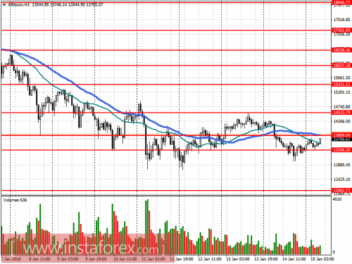 bitcoin-cfd-futures-15-01-2018.png