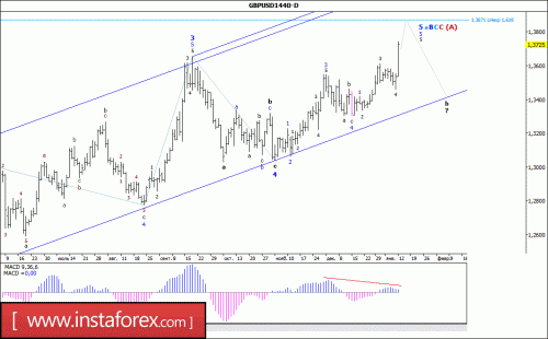 forex-wave-analysis-weekly-15-01-2018-2.gif